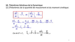 Cas de O’  C ,
,
O
ex O exF
t t


   
    
  
r rur urddP
et M
d d
 , ','
'
','
O
O ex O ex exO
O
O exO
F
t t
t



      
   
r ur uuur ur uuur urrr
r urrr
d d
M OO' P M OO'
d d
d
v P M
d
,
d
v P 0 M
d
C
C exC
t

   
r urrrr
28
12. Théorèmes Généraux de la Dynamique
12.1Théorèmes de la quantité de mouvement et du moment cinétique:
 