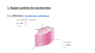 1. Rappel système de coordonnées
1.1. Définition: Coordonnées cylindrique
 