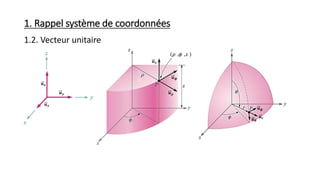 1. Rappel système de coordonnées
1.2. Vecteur unitaire
𝒖 𝒙
𝒖 𝒚
𝒖 𝒛
𝒖 𝝆
𝒖 𝝓
𝒖 𝒛
𝒖 𝝓
𝒖 𝜽
𝒖 𝒓
 