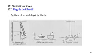 50
17. Oscillations libres
17.1 Degrés de Liberté
• Systèmes à un seul degré de liberté
 