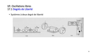 • Systèmes à deux degré de liberté
51
17. Oscillations libres
17.1 Degrés de Liberté
 