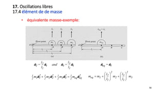 56
• équivalente masse-exemple:
32
2 1 3 1
1 1
ll
x = x and x = x
l l
& & & & eq 1x = x& &
  2 2 2 21 1 1 1
1 1 2 2 3 3 eq eq2 2 2 2
m x m x m x m x& & & &
   
     
   
2 2
32
eq 1 2 3
1 1
ll
m m m m
l l
17. Oscillations libres
17.4 élément de de masse
 
