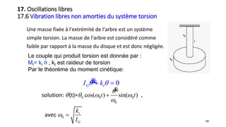 Une masse fixée à l'extrémité de l'arbre est un système
simple torsion. La masse de l'arbre est considéré comme
faible par rapport à la masse du disque et est donc négligée.
59
Le couple qui produit torsion est donnée par :
Mt= kt  , kt est raideur de torsion
Par le théorème du moment cinétique:
0G tI k  &&
0 0 0
0
0
cos( ) sin( ) ,solution: (t)=
avec t
G
t t
k
I

   




&
17. Oscillations libres
17.6 Vibration libres non amorties du système torsion
 
