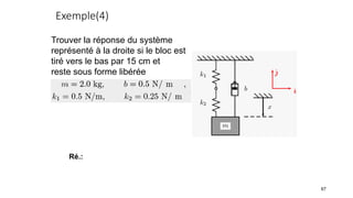 Exemple(4)
67
Trouver la réponse du système
représenté à la droite si le bloc est
tiré vers le bas par 15 cm et
reste sous forme libérée
Ré.:
 