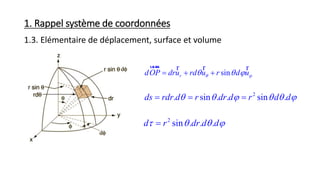 1. Rappel système de coordonnées
1.3. Elémentaire de déplacement, surface et volume
sinrdOP dru rd u r d u     
uuur r r r
2
sin . . .d r dr d d   
2
. sin . . sin .ds rdr d r dr d r d d       
 