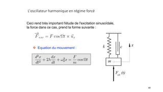 L'oscillateur harmonique en régime forcé
90
Ceci rend très important l'étude de l'excitation sinusoïdale,
la force dans ce cas, prend la forme suivante :
 Equation du mouvement :
 
