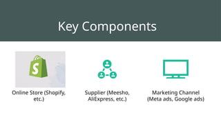 Comprehensive Guide to Drop Shipping Business Model and Strategy | PPTX