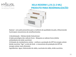 Hyalual - uma pele preventiva para a melhoria da qualidade da pele, influenciando
3 principais mecanismos de envelhecimento:
1.Desidratação - Hidrata (ácido hialurónico)
2.Ação psicológica dos radicais livres - Bloqueia os radicais livres (efeito
antioxidante do ácido succínico)
3.Violação do metabolismo celular - melhora a produção de ATP de energia celular
(ácido succínico "liga" o ciclo de Kreb - o mecanismo de produção de ATP de
energia celular mais eficiente).
Ingredientes: água, hialuronato de sódio, succinato de sódio, ácido succínico.
XELA REDERM 1,1% (1-2 ML)
PRODUTO PARA REDERMALIZACÃO
10
 