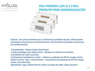 Hyalual - uma pele preventiva para a melhoria da qualidade da pele, influenciando
3 principais mecanismos de envelhecimento: influenciando 3 principais mecanismos
de envelhecimento:
1.Desidratação - Hidrata (ácido hialurônico)
2.Ação psicológica dos radicais livres - Bloqueia os radicais livres (efeito
antioxidante do ácido succínico)
3.Violação do metabolismo celular - melhora a produção de ATP de energia celular
(ácido succínico "liga" o ciclo de Kreb - o mecanismo de produção de ATP de energia
celular mais eficiente).
Ingredientes: água, hialuronato de sódio, succinato de sódio, ácido succínico.
11
XELA REDERM 1,8% (1 E 2 ML)
PRODUTO PARA REDERMALIZACÃO
 