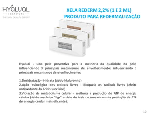 Hyalual - uma pele preventiva para a melhoria da qualidade da pele,
influenciando 3 principais mecanismos de envelhecimento: influenciando 3
principais mecanismos de envelhecimento:
1.Desidratação - Hidrata (ácido hialurónico)
2.Ação psicológica dos radicais livres - Bloqueia os radicais livres (efeito
antioxidante do ácido succínico)
3.Violação do metabolismo celular - melhora a produção de ATP de energia
celular (ácido succínico "liga" o ciclo de Kreb - o mecanismo de produção de ATP
de energia celular mais eficiente).
12
XELA REDERM 2,2% (1 E 2 ML)
PRODUTO PARA REDERMALIZAÇÃO
 