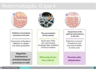 Redermalização. O que é
 
