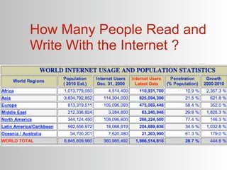How Many People Read and
Write With the Internet ?
 