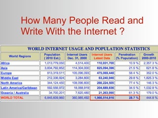 How Many People Read and
Write With the Internet ?
 