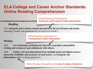 ELA College and Career Anchor Standards:
Online Reading Comprehension
                                   Online Reading Comprehension:
                                   Synthesize and Evaluate Online Information
    Reading
AS7. Integrate and evaluate content presented in diverse formats and media,
including visually and quantitatively, as well as in words.*

                        Online Reading Comprehension:
                        Communicate Online Information
Writing
AS6.     Use technology, including the Internet, to produce and publish
writing and to interact and collaborate with others.
AS8.      Gather relevant information from multiple print and digital sources,
assess the credibility and accuracy of each source, and integrate the
information while avoiding plagiarism.

                       Online Reading Comprehension:Locate, Evaluate, Synthesize
 