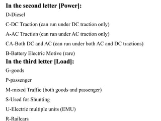 In the second letter [Power]:
D-Diesel
C-DC Traction (can run under DC traction only)
A-AC Traction (can run under AC traction only)
CA-Both DC and AC (can run under both AC and DC tractions)
B-Battery Electric Motive (rare)
In the third letter [Load]:
G-goods
P-passenger
M-mixed Traffic (both goods and passenger)
S-Used for Shunting
U-Electric multiple units (EMU)
R-Railcars
 