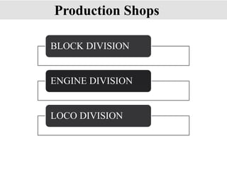 Production Shops
BLOCK DIVISION
ENGINE DIVISION
LOCO DIVISION
 