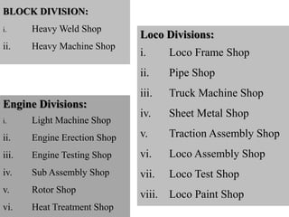 BLOCK DIVISION:
i. Heavy Weld Shop
ii. Heavy Machine Shop
Engine Divisions:
i. Light Machine Shop
ii. Engine Erection Shop
iii. Engine Testing Shop
iv. Sub Assembly Shop
v. Rotor Shop
vi. Heat Treatment Shop
Loco Divisions:
i. Loco Frame Shop
ii. Pipe Shop
iii. Truck Machine Shop
iv. Sheet Metal Shop
v. Traction Assembly Shop
vi. Loco Assembly Shop
vii. Loco Test Shop
viii. Loco Paint Shop
 