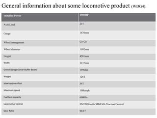 General information about some locomotive product (WDG4):
Installed Power 4000HP
Axle Load 21T
Gauge 1676mm
Wheel arrangement Co-Co
Wheel diameter 1092mm
Height 4201mm
Width 3137mm
Overall Length (Over Buffer Beam) 19964m
Weight 126T
Max tractive effort 54T
Maximum speed 100kmph
Fuel tank capacity 6000lts
Locomotive Control EM 2000 with SIBAS16 Traction Control
Gear Ratio 90:17
 