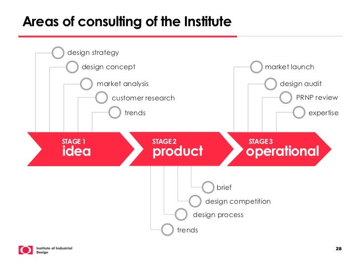 Design Management Advantages | manage benefits design management Design Management Advantages | manage benefits design management
