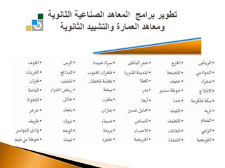 تطوير برامج  المعاهد الصناعية الثانويةومعاهد العمارة والتشييد الثانويةالـمـعـاهــــــــد