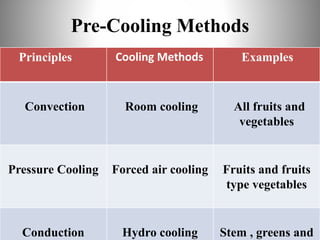 Pre Cooling post harvest physiology | PPTX