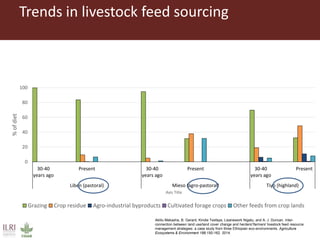 Feeding research and feeding innovation