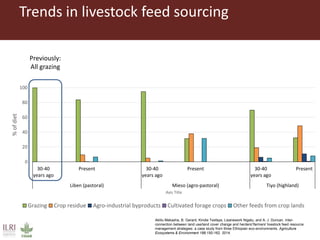 Feeding research and feeding innovation