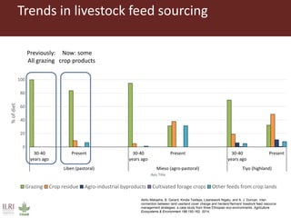 Feeding research and feeding innovation