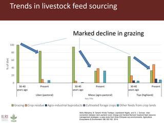 Feeding research and feeding innovation