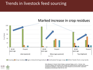 Feeding research and feeding innovation