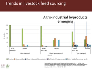 Feeding research and feeding innovation