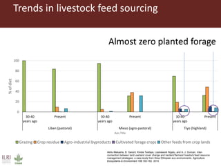 Feeding research and feeding innovation