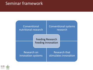 Feeding research and feeding innovation