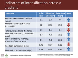 Feeding research and feeding innovation