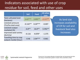Feeding research and feeding innovation