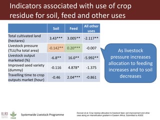 Feeding research and feeding innovation