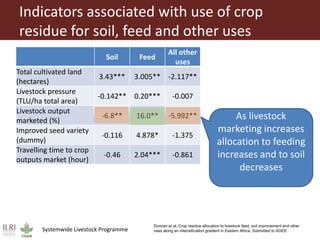 Feeding research and feeding innovation