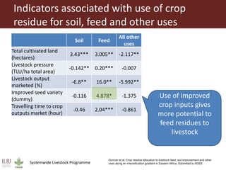 Feeding research and feeding innovation