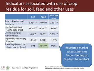 Feeding research and feeding innovation