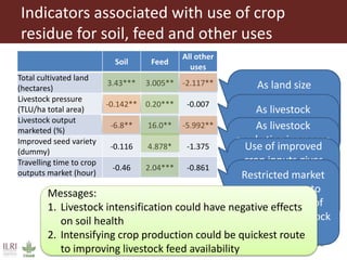 Feeding research and feeding innovation