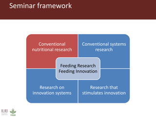 Feeding research and feeding innovation