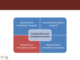 Feeding research and feeding innovation
