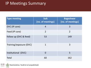 Feeding research and feeding innovation