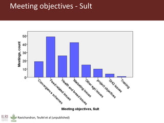 Feeding research and feeding innovation