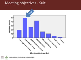 Feeding research and feeding innovation