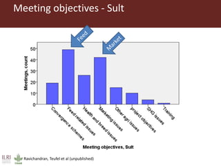 Feeding research and feeding innovation