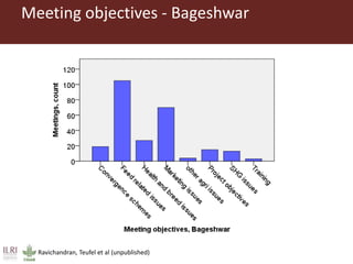 Feeding research and feeding innovation