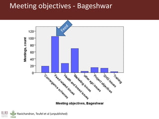 Feeding research and feeding innovation