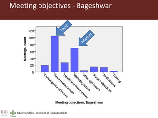 Feeding research and feeding innovation