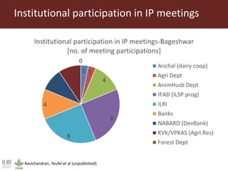Feeding research and feeding innovation